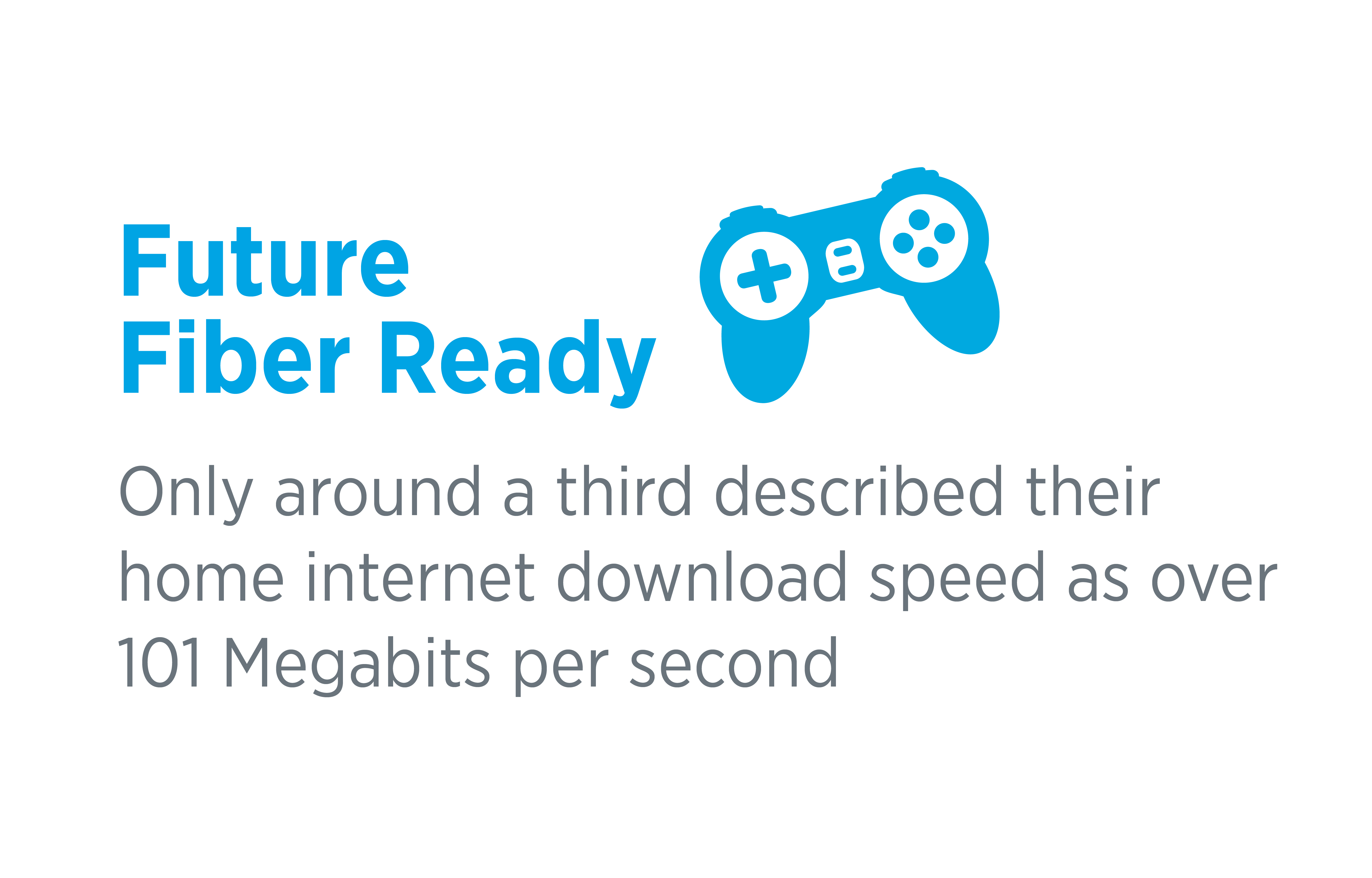 they were equally likely to describe their home internet service speeds as either premium or moderate with no consensus